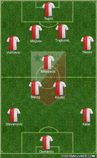 FK Vojvodina Novi Sad Formation 2012