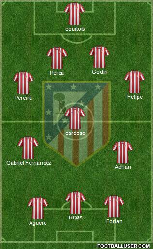 C. Atlético Madrid S.A.D. Formation 2012