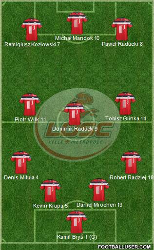 LOSC Lille Métropole Formation 2012