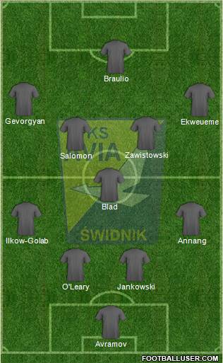 Avia Swidnik Formation 2012