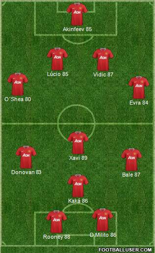 Manchester United Formation 2012