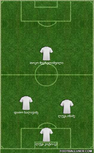 Dream Team Formation 2012