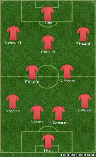 Fifa Team Formation 2012