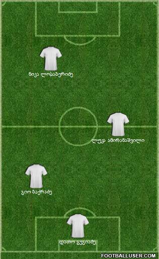 Dream Team Formation 2012