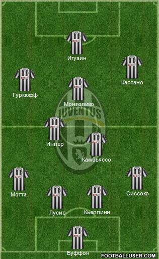 Juventus Formation 2012