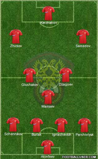 Russia Formation 2012