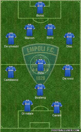 Empoli 4-3-1-2 football formation