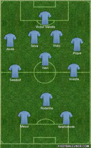 Fifa Team Formation 2012