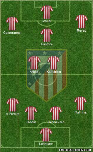 C. Atlético Madrid S.A.D. Formation 2012