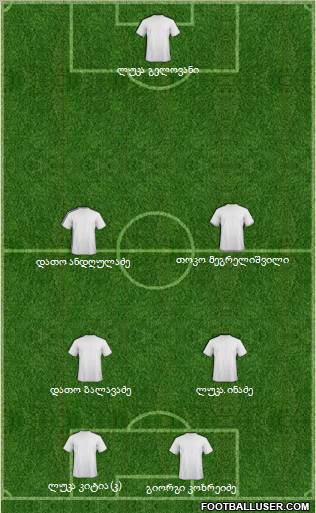 Dream Team Formation 2012
