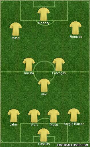 Dream Team Formation 2012