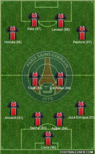 Paris Saint-Germain Formation 2012