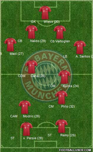 FC Bayern München Formation 2012