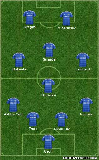 Chelsea Formation 2012