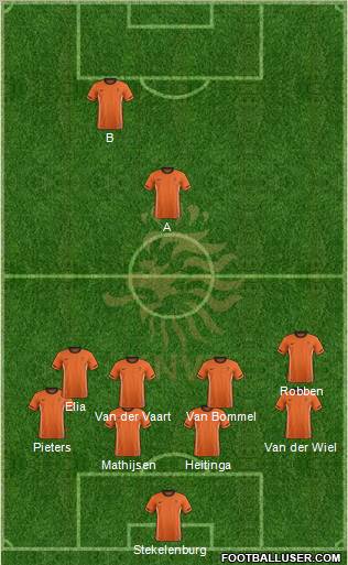 Holland Formation 2012