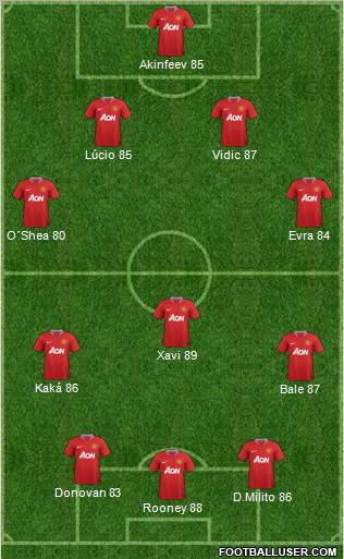 Manchester United Formation 2012