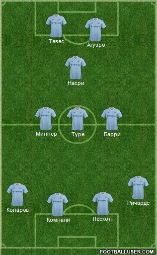 Manchester City Formation 2012