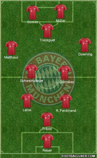 FC Bayern München Formation 2012