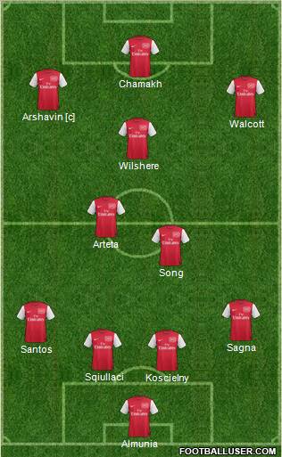 Arsenal Formation 2012