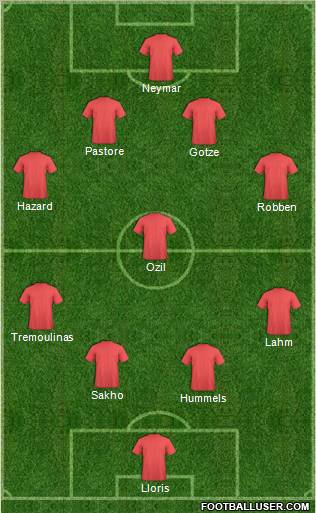 Fifa Team Formation 2012