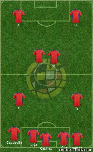 Spain Formation 2012