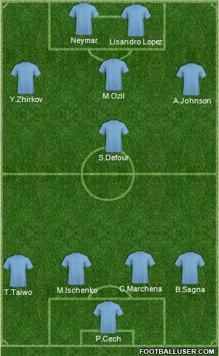 Champions League Team Formation 2012