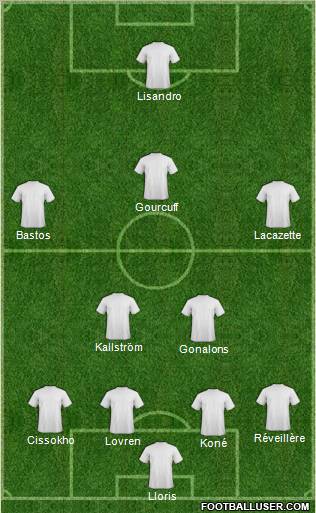 Dream Team Formation 2012