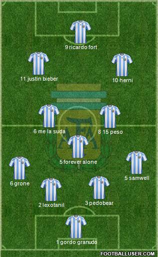 Argentina Formation 2012