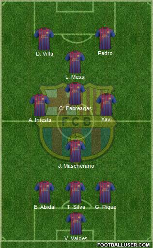 F.C. Barcelona Formation 2012