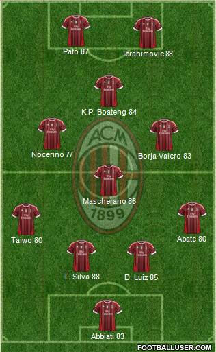 A.C. Milan Formation 2012