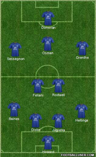 Everton Formation 2012