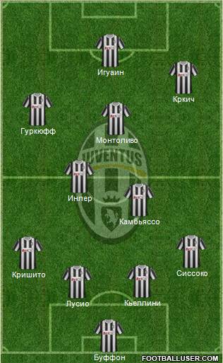 Juventus Formation 2012