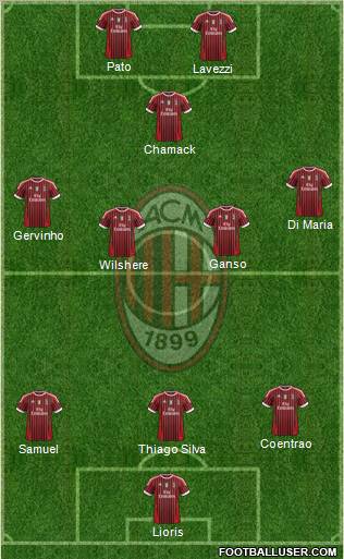 A.C. Milan Formation 2012