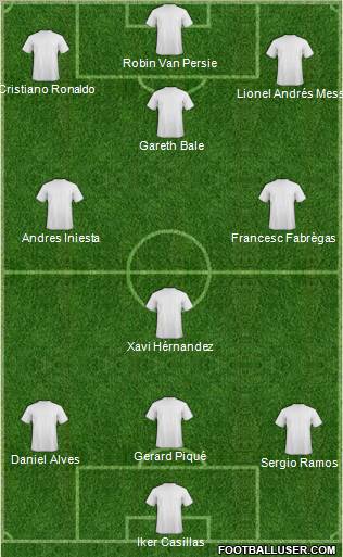 Dream Team Formation 2012