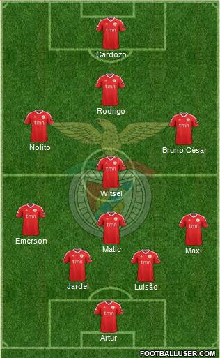 Sport Lisboa e Benfica - SAD Formation 2012