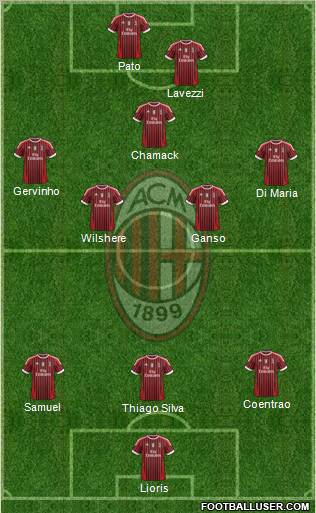 A.C. Milan Formation 2012