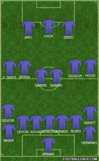 Dream Team Formation 2012