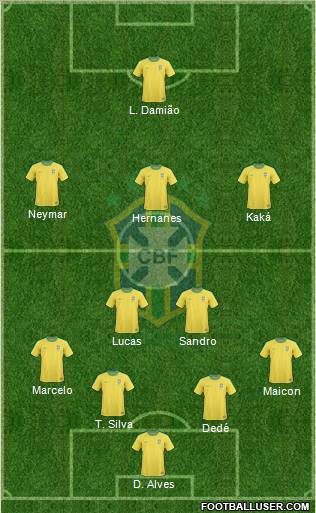 Brazil Formation 2012
