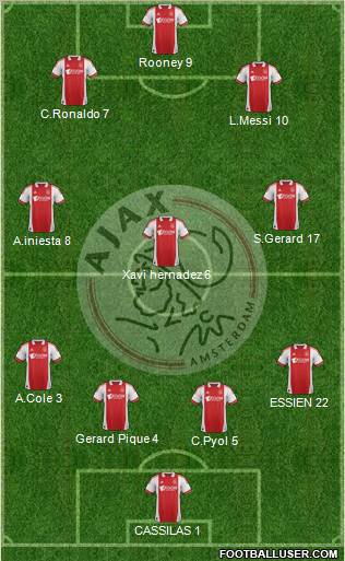 AFC Ajax Formation 2012