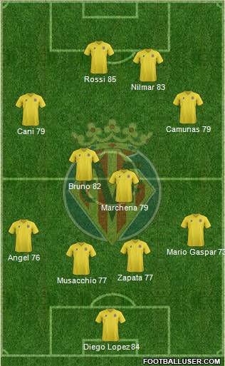Villarreal C.F., S.A.D. Formation 2012