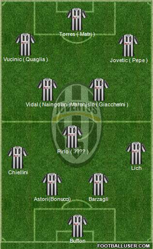 Juventus Formation 2012