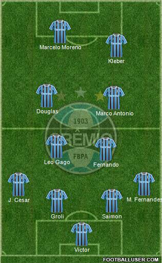 Grêmio FBPA Formation 2012