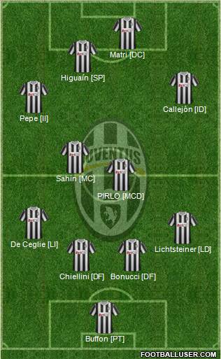 Juventus Formation 2012