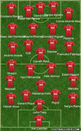 Manchester United Formation 2012