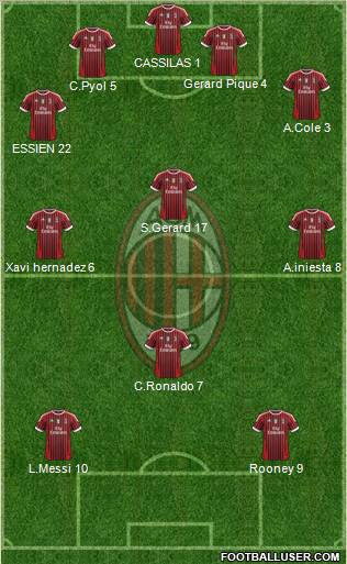 A.C. Milan Formation 2012