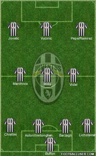 Juventus Formation 2012