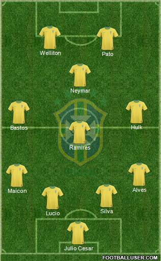 Brazil Formation 2012
