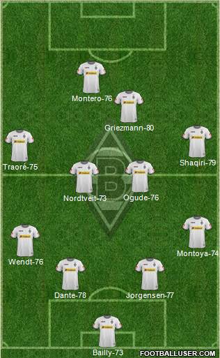 Borussia Mönchengladbach Formation 2012