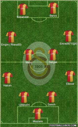 Galatasaray SK Formation 2012