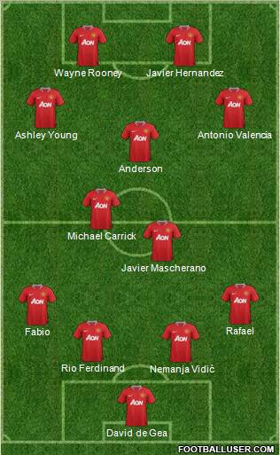 Manchester United Formation 2012